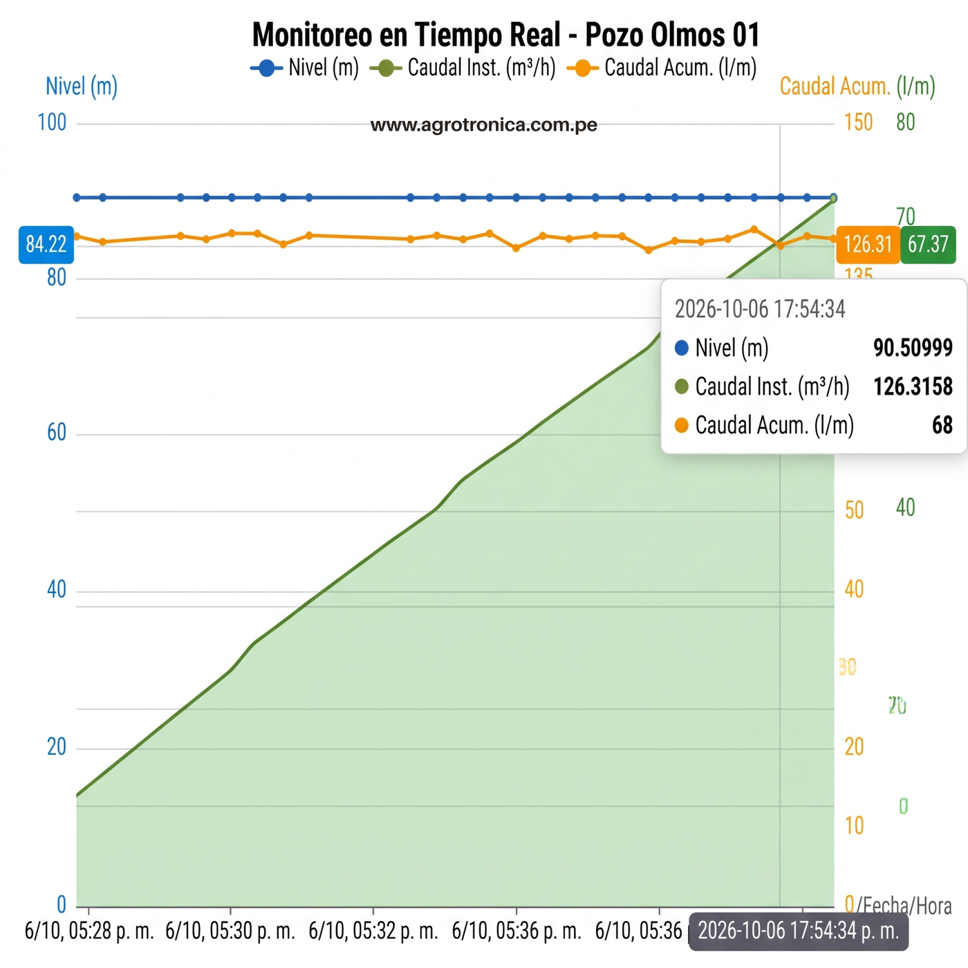 Foto 4 - Plataforma Cloud con mapa georreferenciado e historial